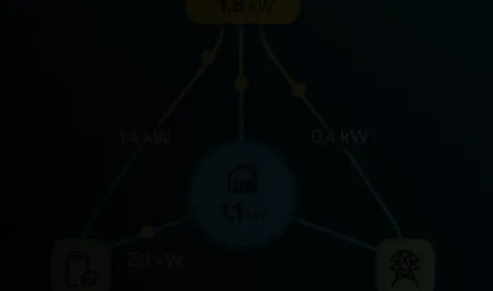 Energy Monitoring preview